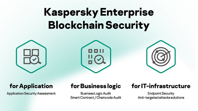Kaspersky Enterprise Blockchain Security