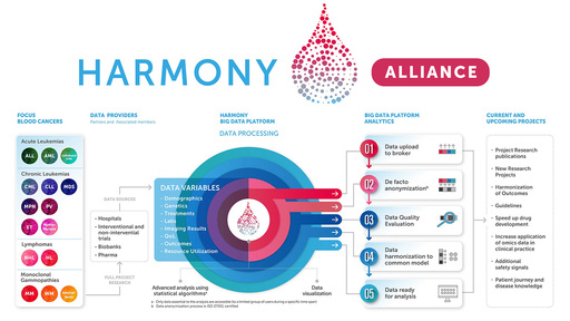 Harmony_Alliance